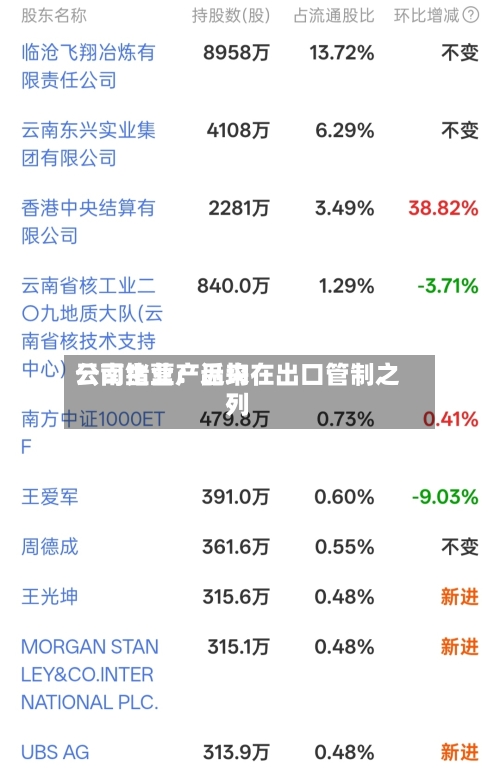 云南锗业：近来公司主营产品均在出口管制之列-第1张图片