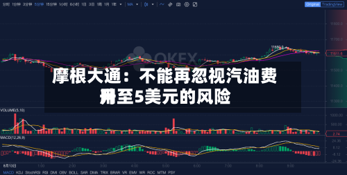 摩根大通：不能再忽视汽油费用升至5美元的风险-第1张图片