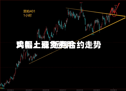 鸡蛋：现货费用大幅上涨 近月合约走势-第1张图片